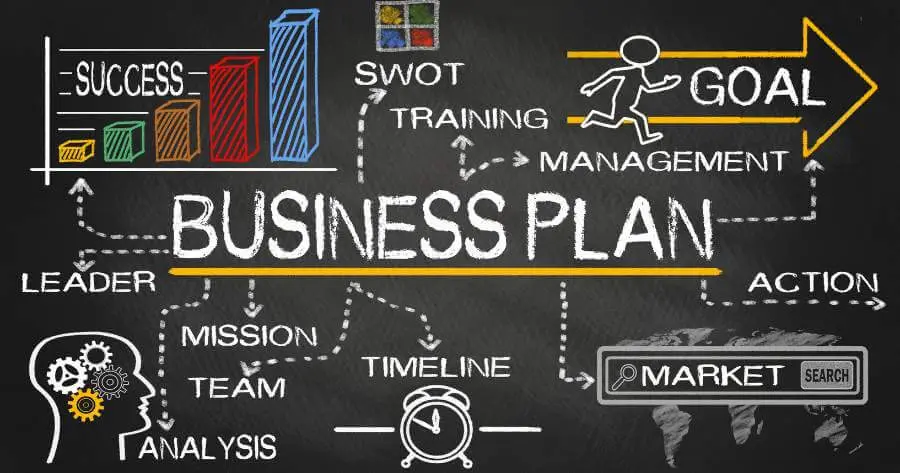 Business Plan Doodle Infographic with SWOT and Analysis Keywords