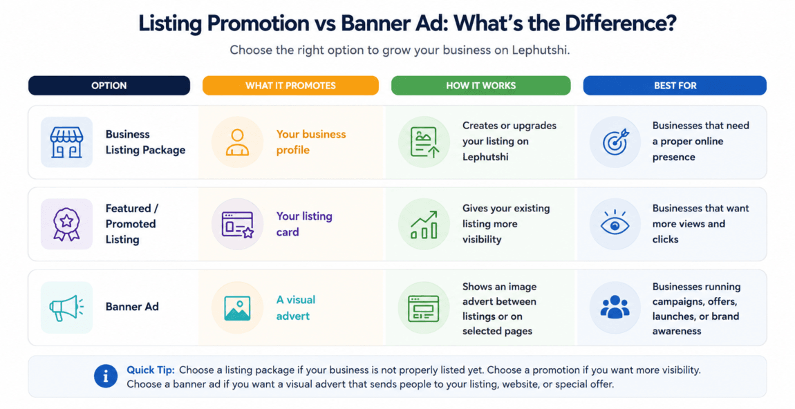 Listing Promotion vs Banner Ad What’s the Difference