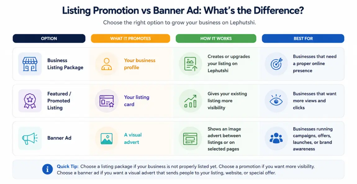 Listing Promotion vs Banner Ad What’s the Difference