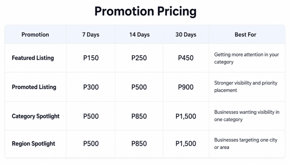 Promotion pricing