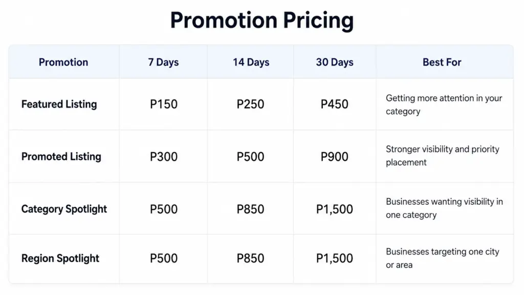 Promotion pricing