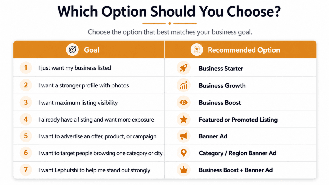 Which Option Should You Choose