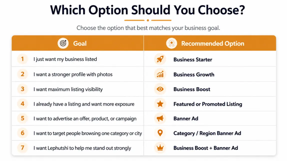 Which Option Should You Choose